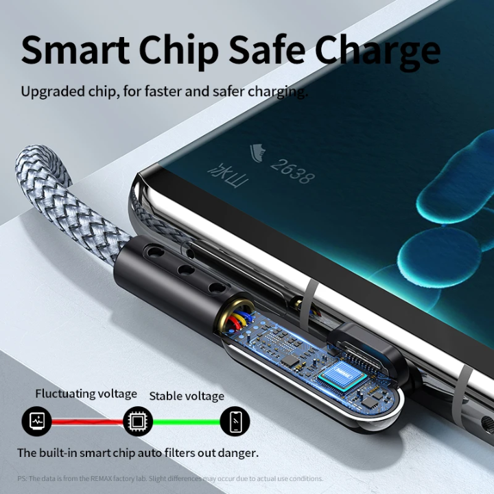 Remax Fast charging cable